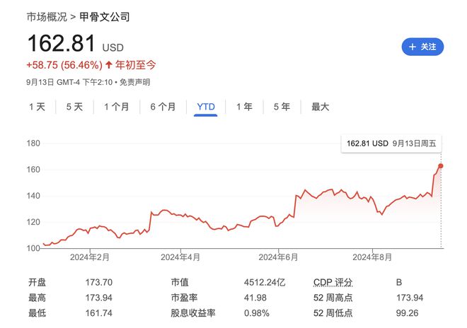 超越贝佐斯 成为全球第二大富豪九游会j9登陆甲骨文董事长一度(图2)